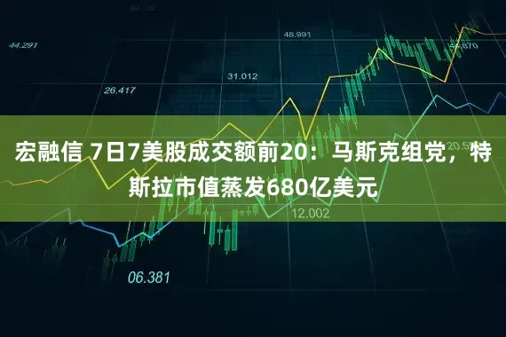 宏融信 7日7美股成交额前20：马斯克组党，特斯拉市值蒸发680亿美元